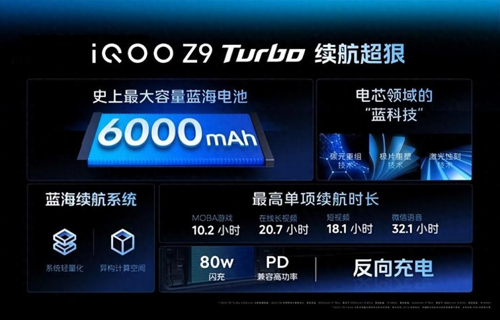 iQOO Z9 Turbo 搭载 6000mAh 超薄蓝海电池,与宁德新能源联合研发