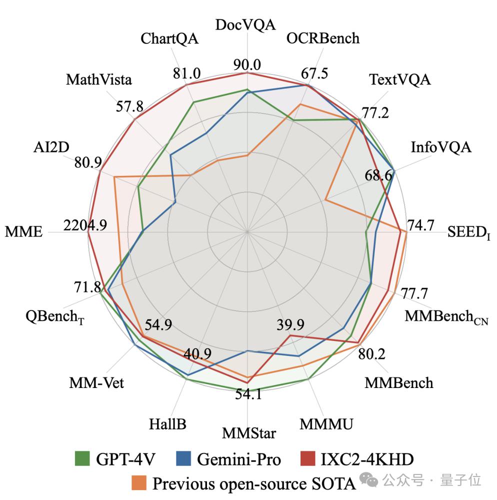  轻松拿捏 4K 高清图像理解！这个多模态大模型自动分析网页海报内容，打工人简直不要太方便 