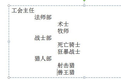 PPT组织结构图怎样制作_很简单几个步骤轻松搞定