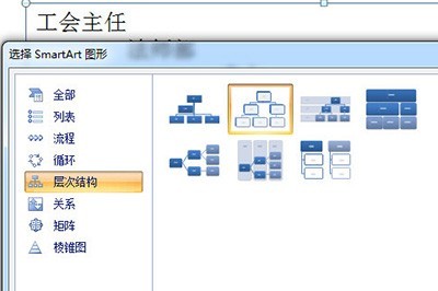 PPT组织结构图怎样制作_很简单几个步骤轻松搞定