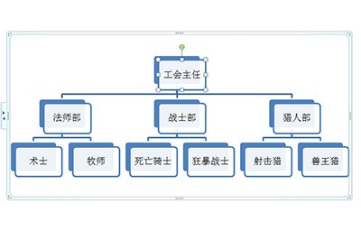 PPT组织结构图怎样制作_很简单几个步骤轻松搞定