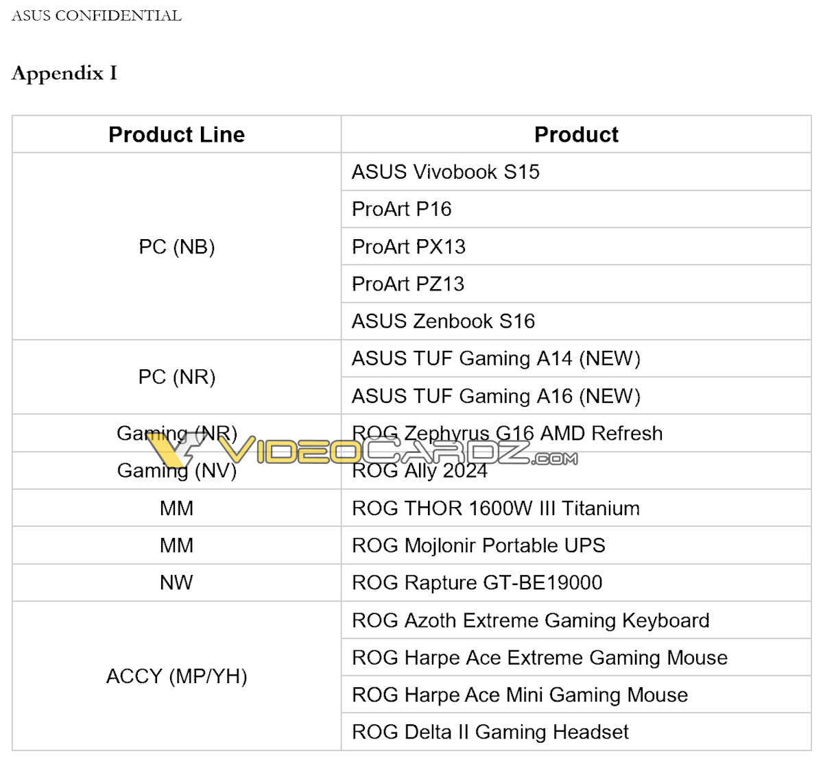 华硕 ROG 方口电源信息更新：曝光台北电脑展 Strix Point 处理器笔记本新品