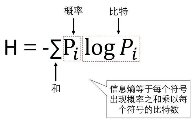 Bitcoin：一切的奥秘从BIT开始