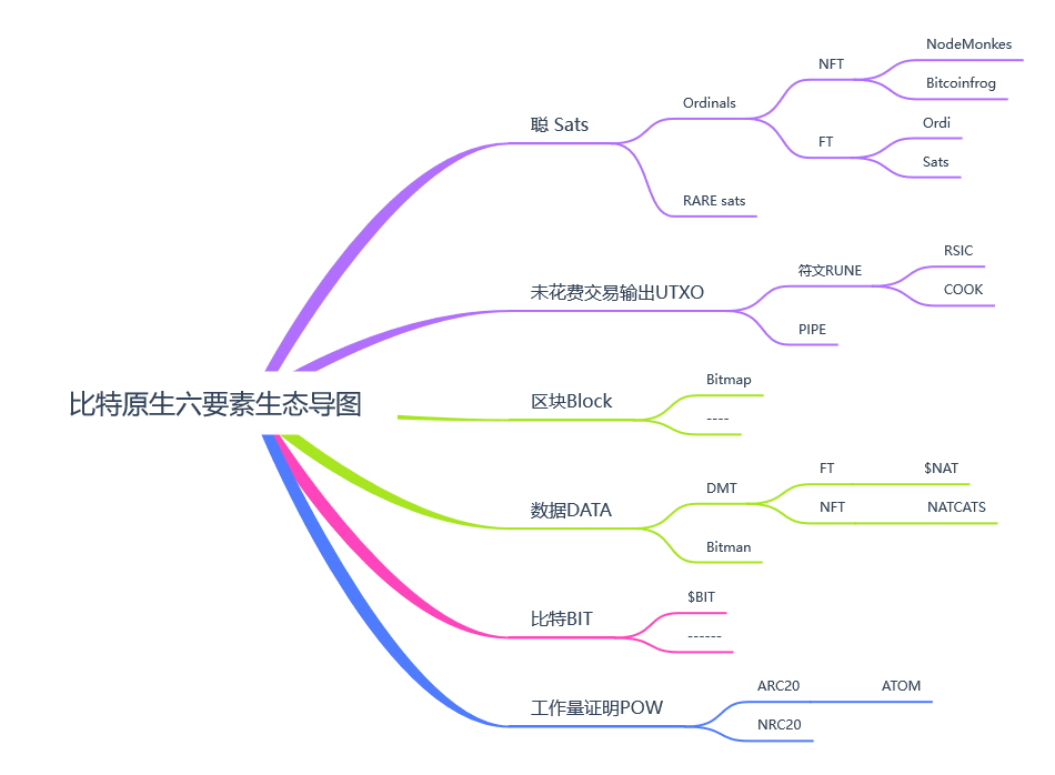 Bitcoin：一切的奥秘从BIT开始