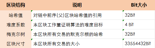 Bitcoin：一切的奥秘从BIT开始