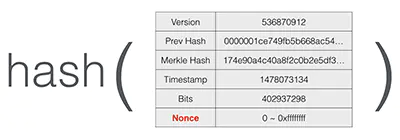 Bitcoin：一切的奥秘从BIT开始