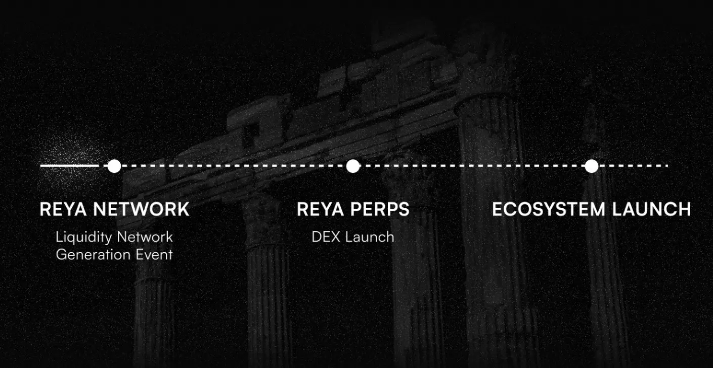 快速了解 Reya Network:如何构建面向交易场景优化的模块化 L2 ?