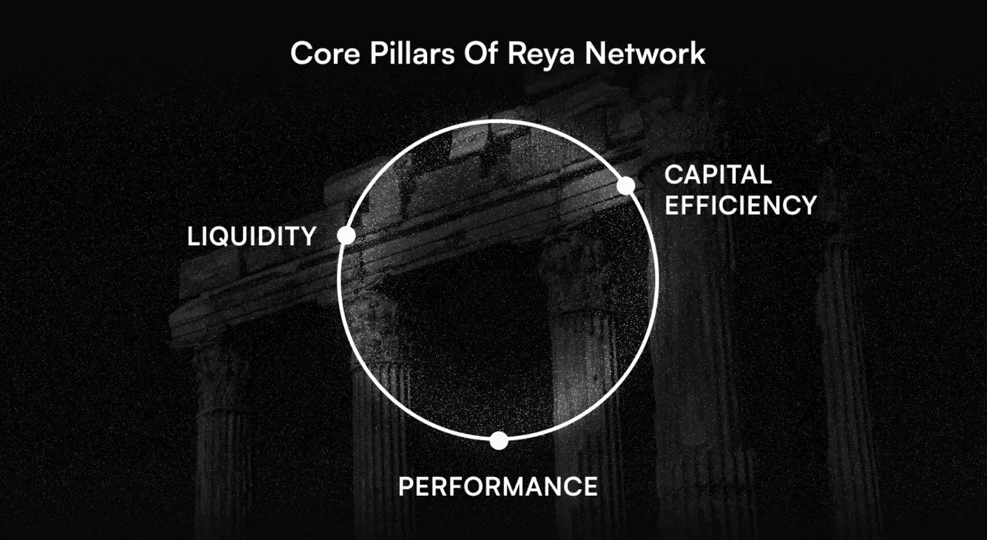 快速了解 Reya Network:如何构建面向交易场景优化的模块化 L2 ?
