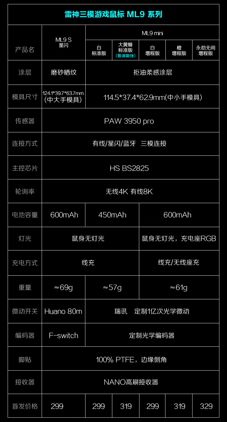 雷神 ML9 mini / ML903S 星闪游戏鼠标开启预售:PAW3950 Pro 传感器,299 元起