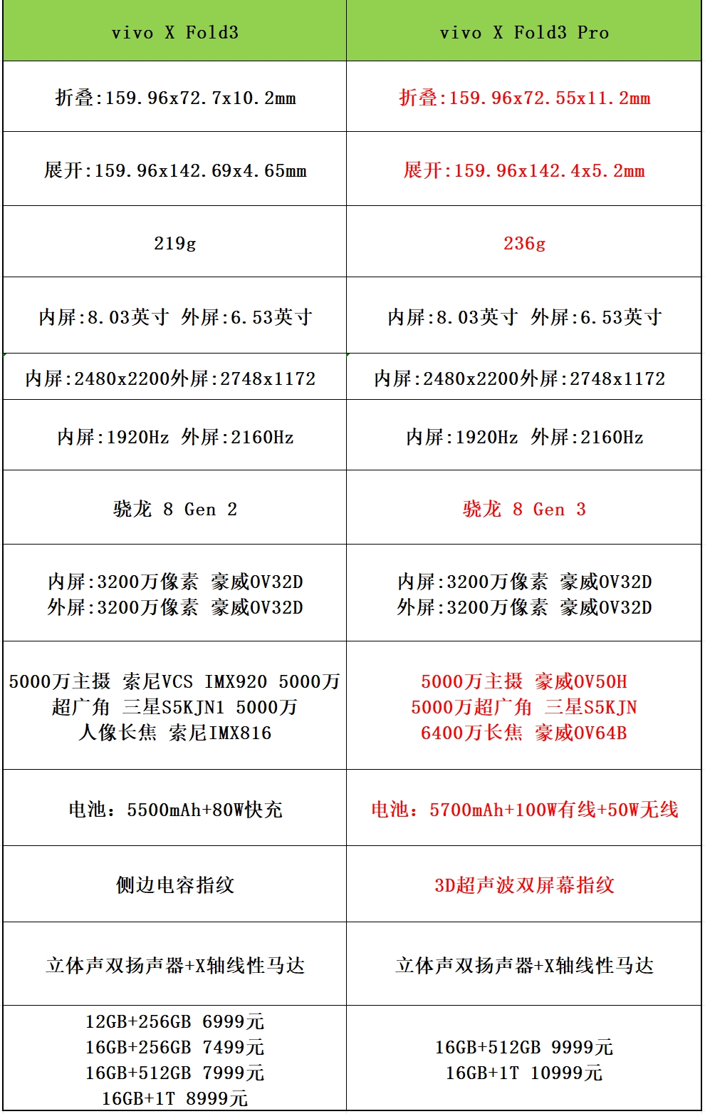 轻又强,焕新折叠新体验:vivo X Fold3评测
