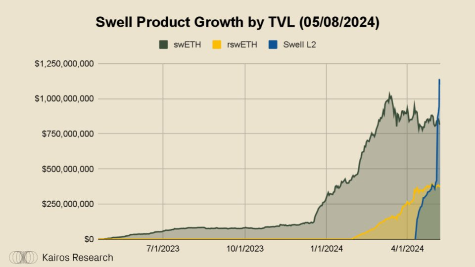 为什么说Swell Network是最有趣的L2?