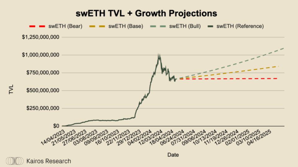 为什么说Swell Network是最有趣的L2?