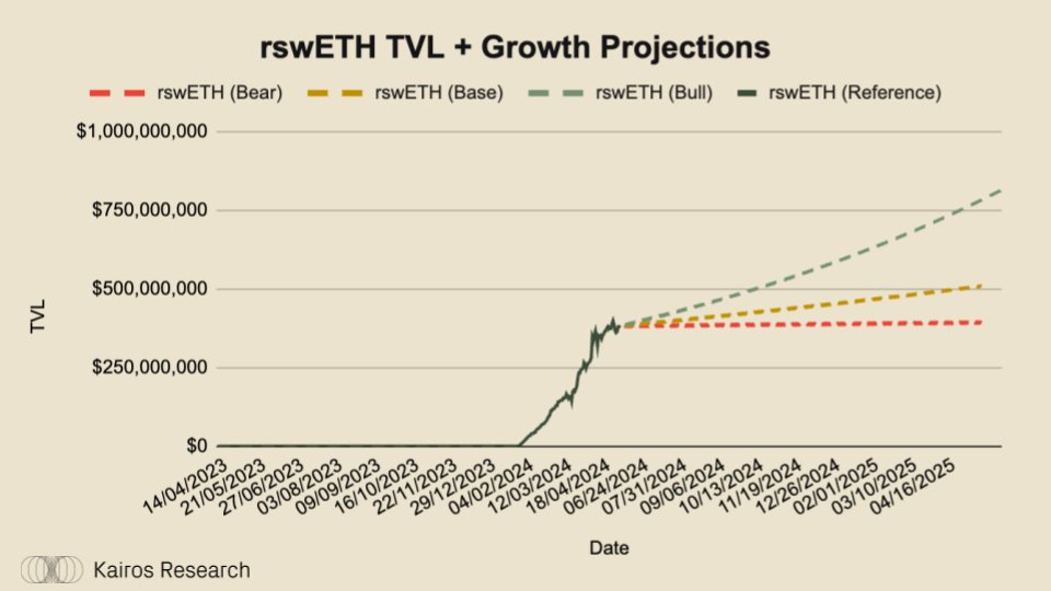 为什么说Swell Network是最有趣的L2?