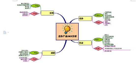 MindMapper导图插入到Word的操作流程