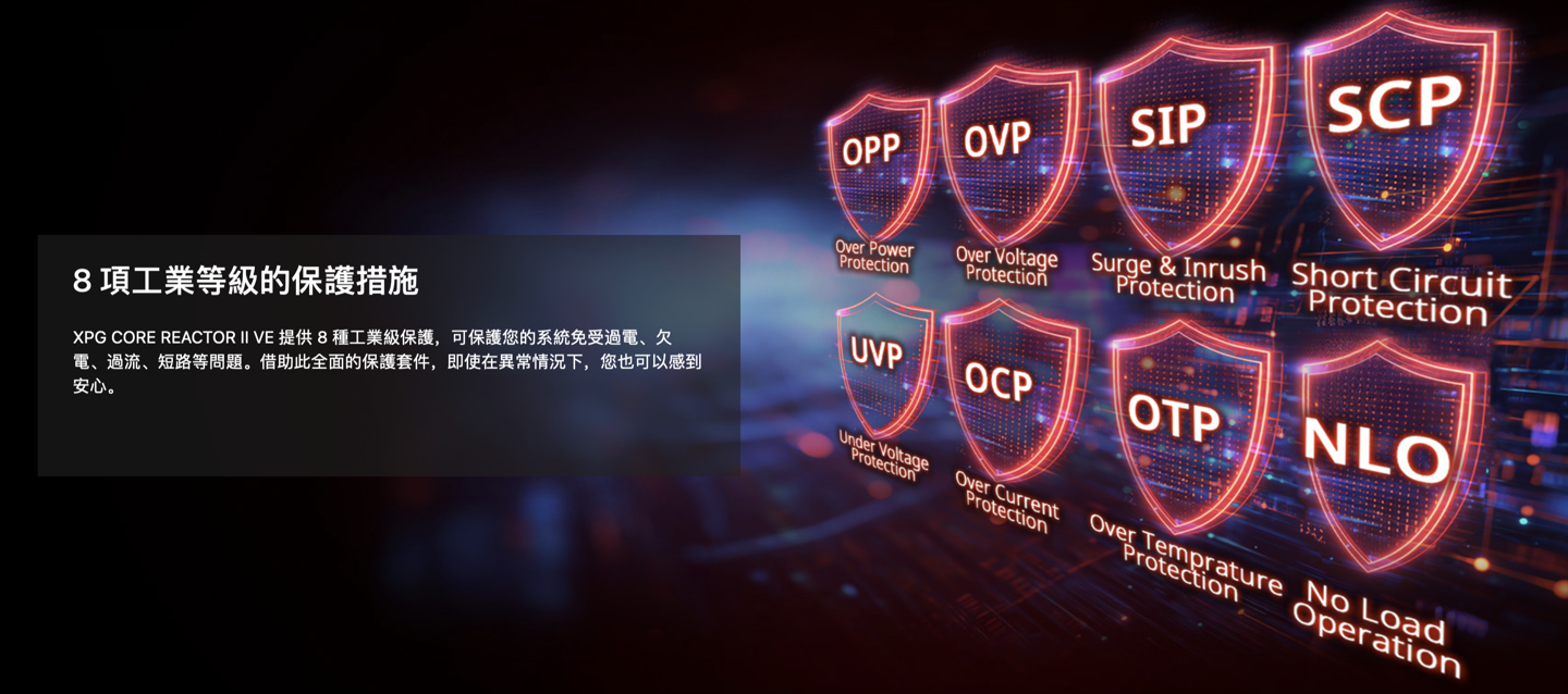 威刚推出 XPG CORE REACTOR II VE 电源：850W 功率、120mm 风扇