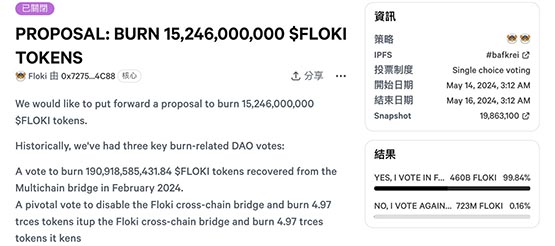 Meme币PEOPLE也暴涨！FLOKI通过燃烧152亿枚代币投票、跳涨45%