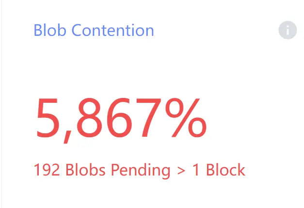 以太铭文又整新活，Blobscriptions 是什么？
