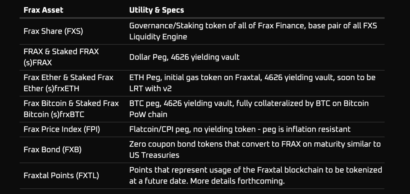 一年推出23个L3，Frax奇点路线图展现出的野心有多大？