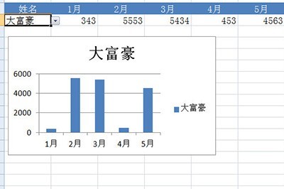 Excel怎么做动态图表_Vlookup函数帮你忙