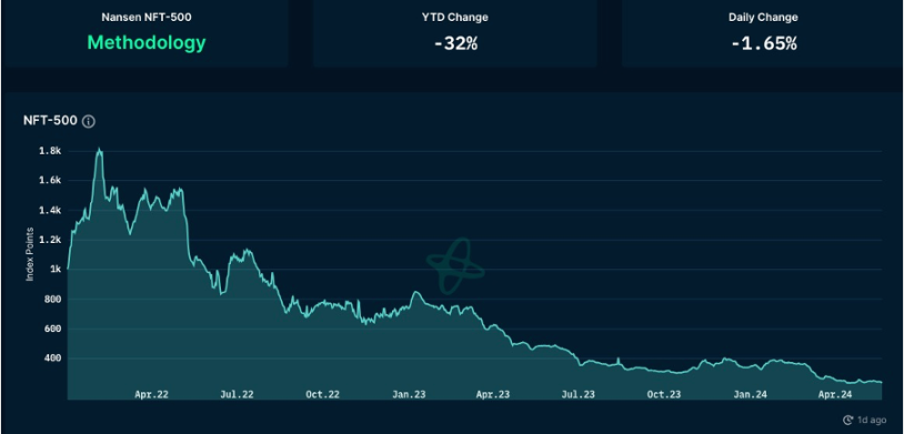 加密市场一周综述（5.20-5.26）：DOGE MEME 原型去世，BTC ETF 持续净流入