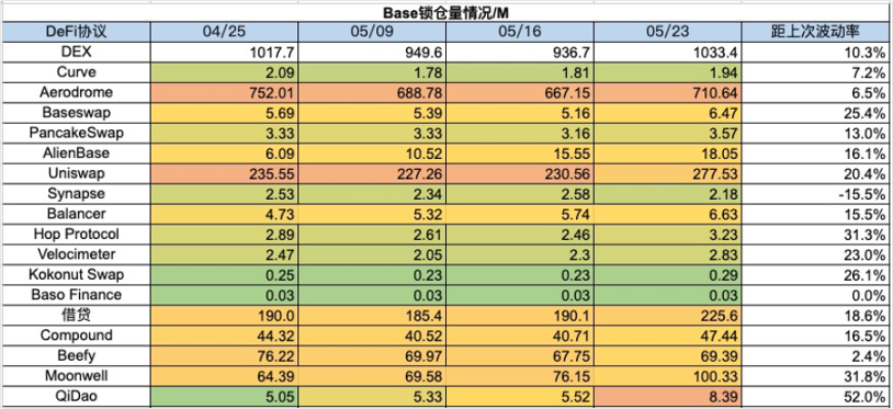 加密市场一周综述（5.20-5.26）：DOGE MEME 原型去世，BTC ETF 持续净流入