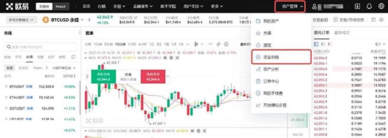 一文搞清楚USDT永续合约可以长期持有吗？