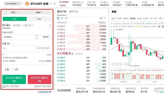 一文搞清楚USDT永续合约可以长期持有吗？