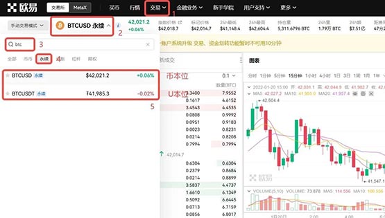 一文搞清楚USDT永续合约可以长期持有吗？