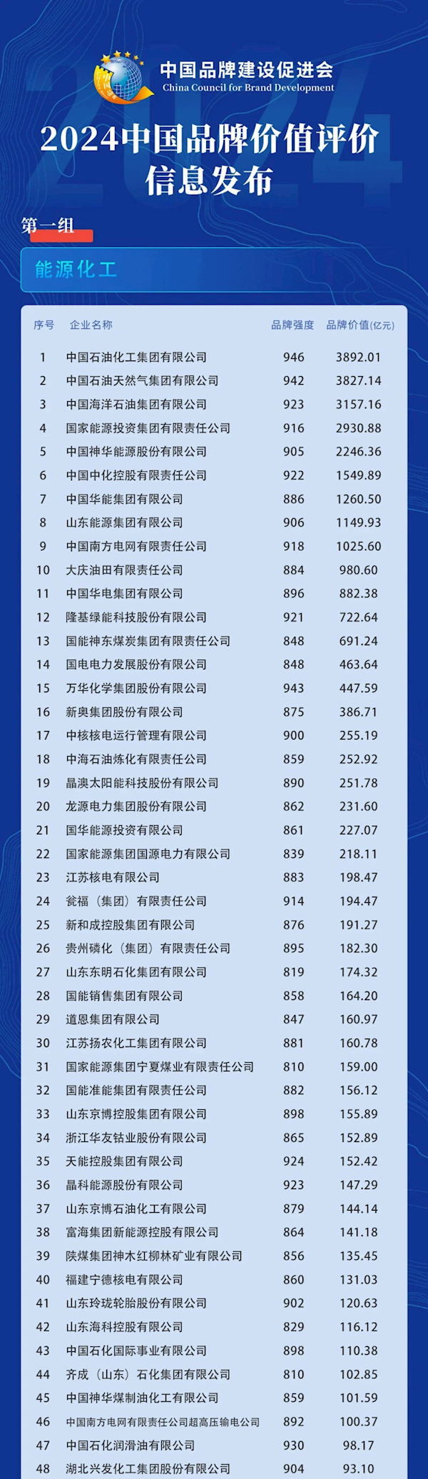 2024中国品牌价值榜发布:比亚迪领跑汽车及配件领域