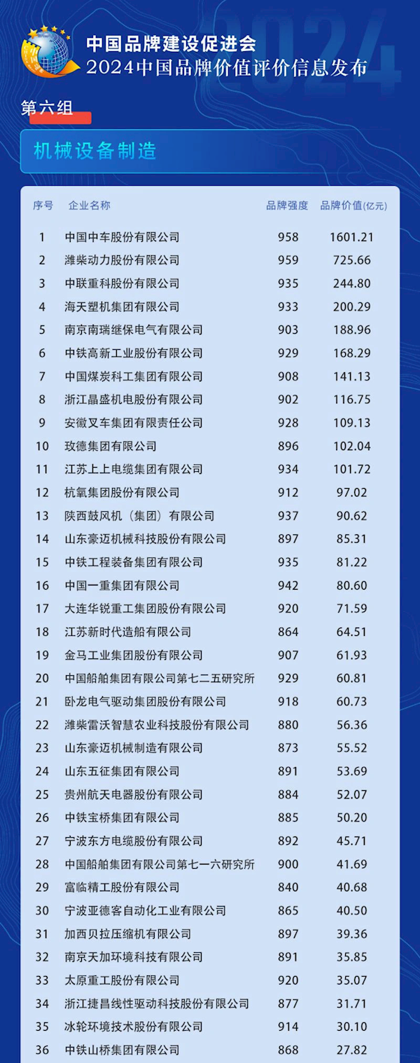 2024中国品牌价值榜发布:比亚迪领跑汽车及配件领域