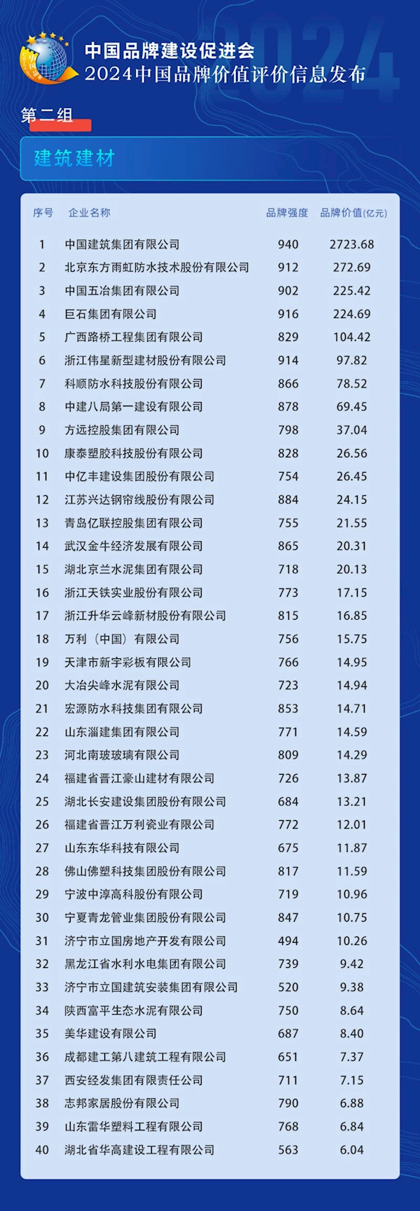 2024中国品牌价值榜发布:比亚迪领跑汽车及配件领域