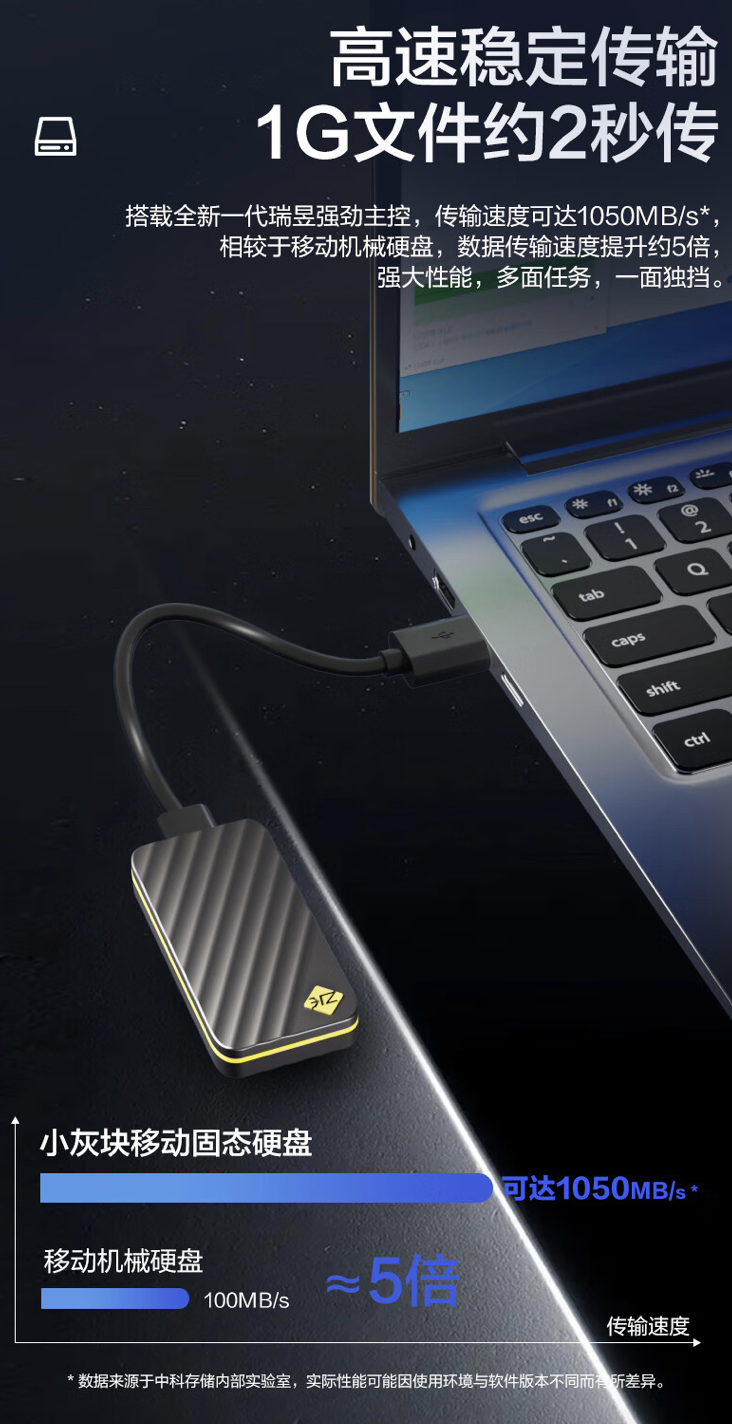 中科存储推出“小灰块”USB-C 3.2 Gen 2 移动硬盘：读速 1050MB/s，售 159 元起