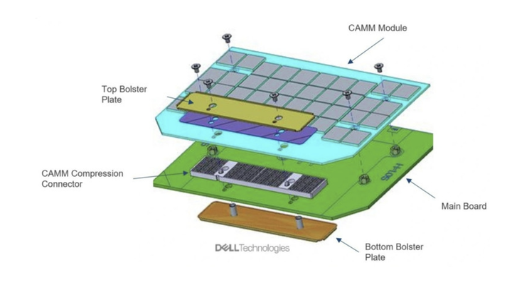 一切为了AI PC,DDR6和CAMM2内存标准终于敲定!
