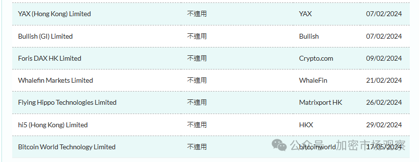 香港不香了，主流交易所正在撤离香港！