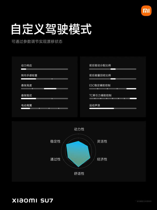  ​ 21.59 万起，小米 SU7 终于发布！三年磨一剑，这次买吗？