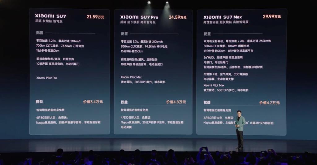  ​ 21.59 万起，小米 SU7 终于发布！三年磨一剑，这次买吗？