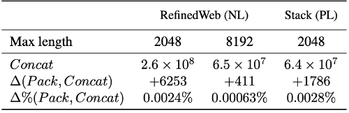 ICML 2024 | 大语言模型预训练新前沿:「最佳适配打包」重塑文档处理标准