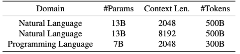 ICML 2024 | 大语言模型预训练新前沿:「最佳适配打包」重塑文档处理标准