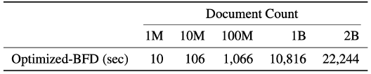 ICML 2024 | 大语言模型预训练新前沿:「最佳适配打包」重塑文档处理标准