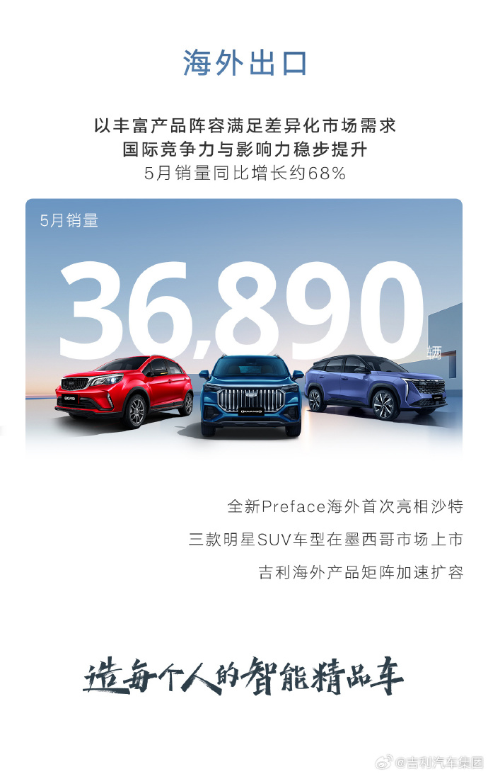 新能源车销量达58673辆,吉利汽车5月销售成绩亮眼
