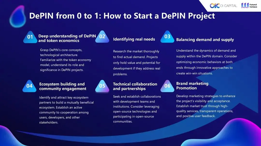 DePIN 101 实操指南: 如何从 0 到 1 创建一个 DePIN 项目