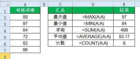 ​excel怎么快速计算表格数据？​excel表格常用函数公式分享