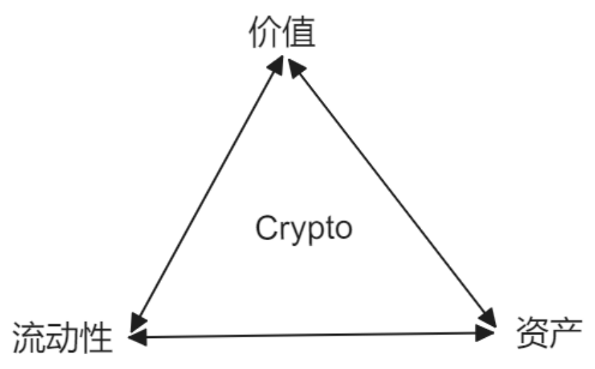 颠覆三观：流动性才是Token的价值之源