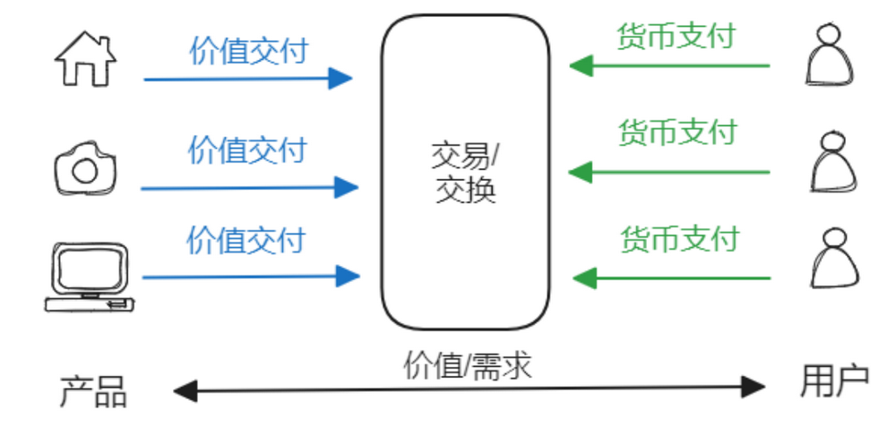颠覆三观：流动性才是Token的价值之源