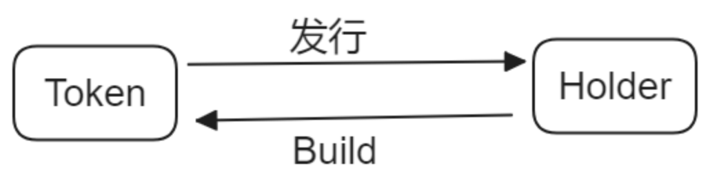 颠覆三观：流动性才是Token的价值之源