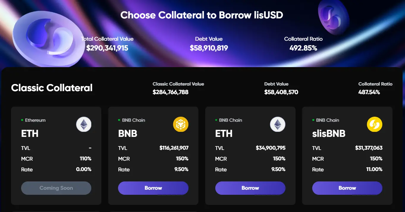 曾获 Binance Labs 1000 万美元融资，一文详解币安 Megadrop 第二期 LSDfi 项目 Lista