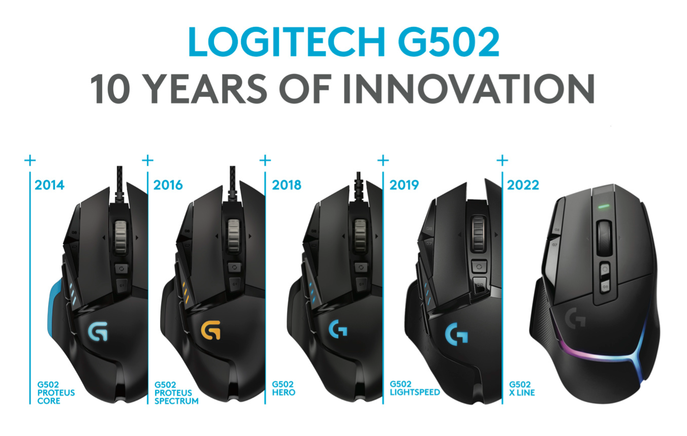 罗技庆祝 G502 鼠标发布 10 周年：销量超 2100 万，即日起赠送鼠标垫