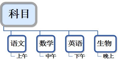 MindMapper将导图转换为Word格式的具体方法