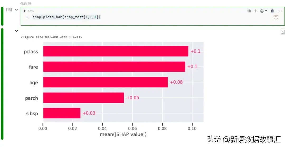 一文带您了解SHAP:机器学习的模型解释