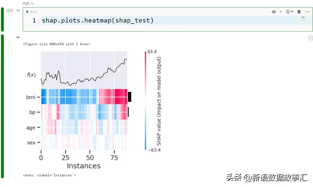 一文带您了解SHAP:机器学习的模型解释